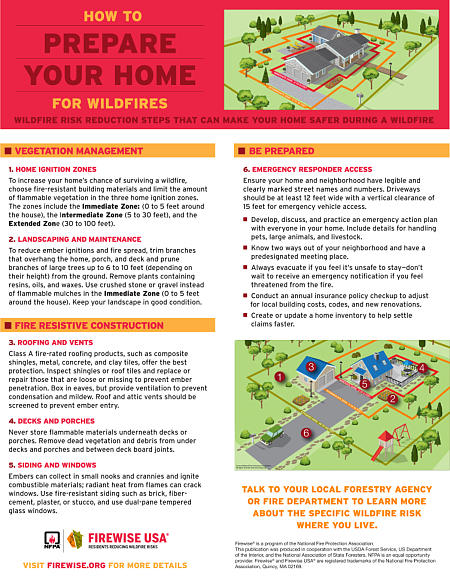 Prepare your home for wildfires